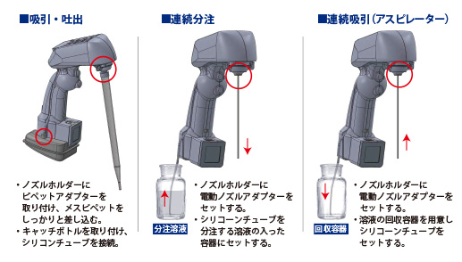 用途に合わせて準備