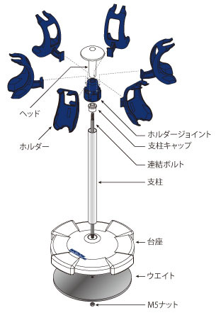 組立方法