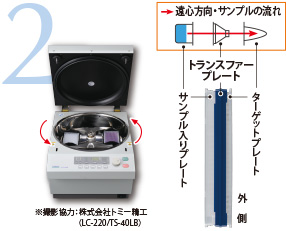 遠心をかけます