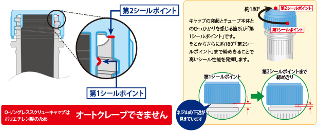 ダブルシール構造